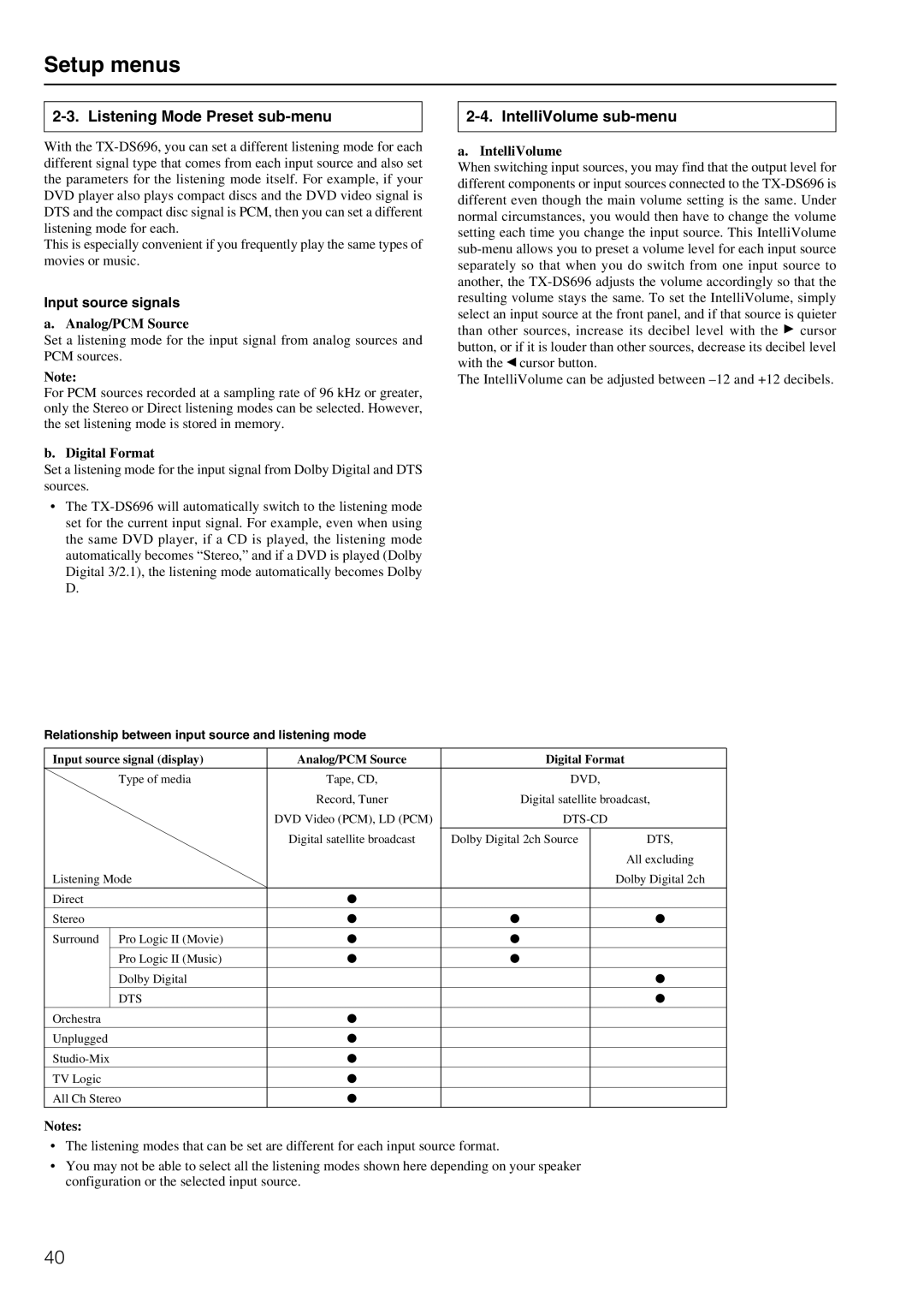 Onkyo TX-DS696 appendix Listening Mode Preset sub-menu IntelliVolume sub-menu, Input source signals, Analog/PCM Source 