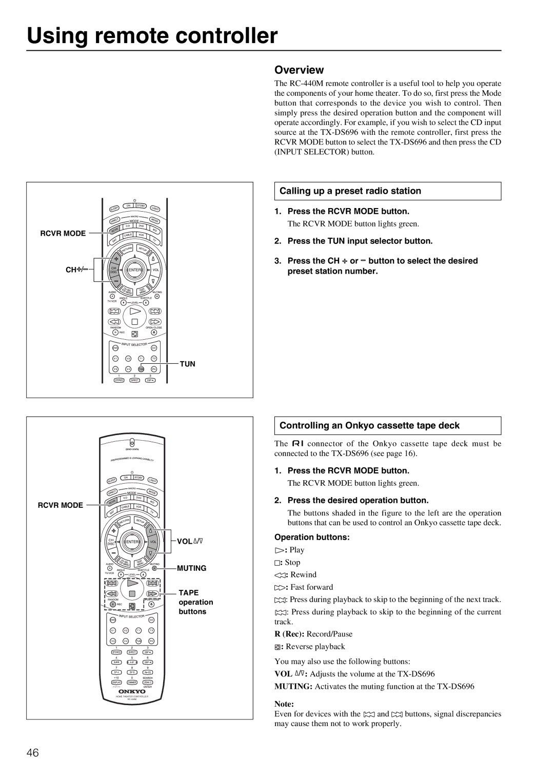 Onkyo TX-DS696 appendix Using remote controller, Overview, Calling up a preset radio station 