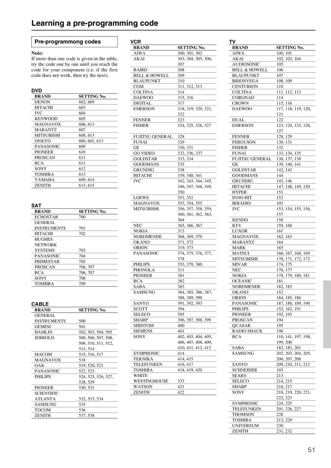 Onkyo TX-DS696 appendix Learning a pre-programming code, Pre-programmong codes 