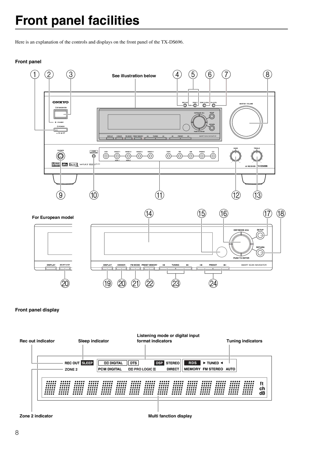 Onkyo TX-DS696 appendix Front panel facilities, Front panel display 