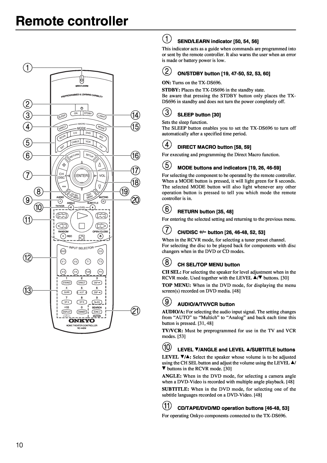 Onkyo TX-DS696 appendix Remote controller, 1 2 3 4 5 6 7 8 90 A B C 