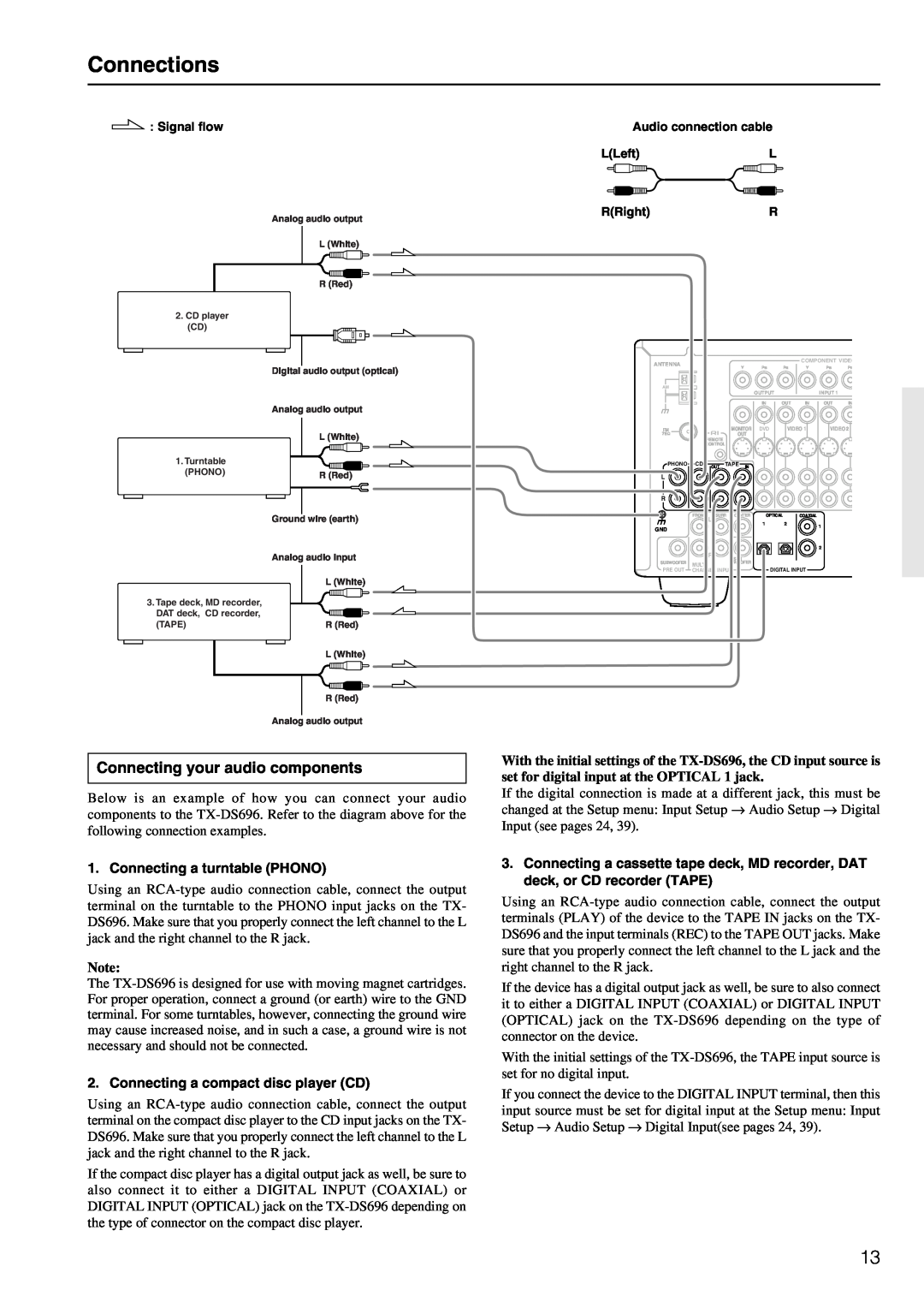 Onkyo TX-DS696 appendix Connections, Connecting your audio components 
