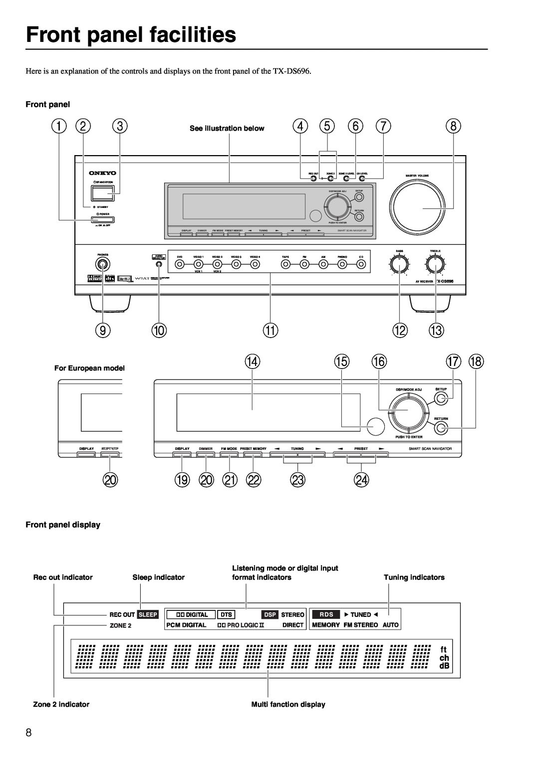 Onkyo TX-DS696 appendix Front panel facilities, I J K L 