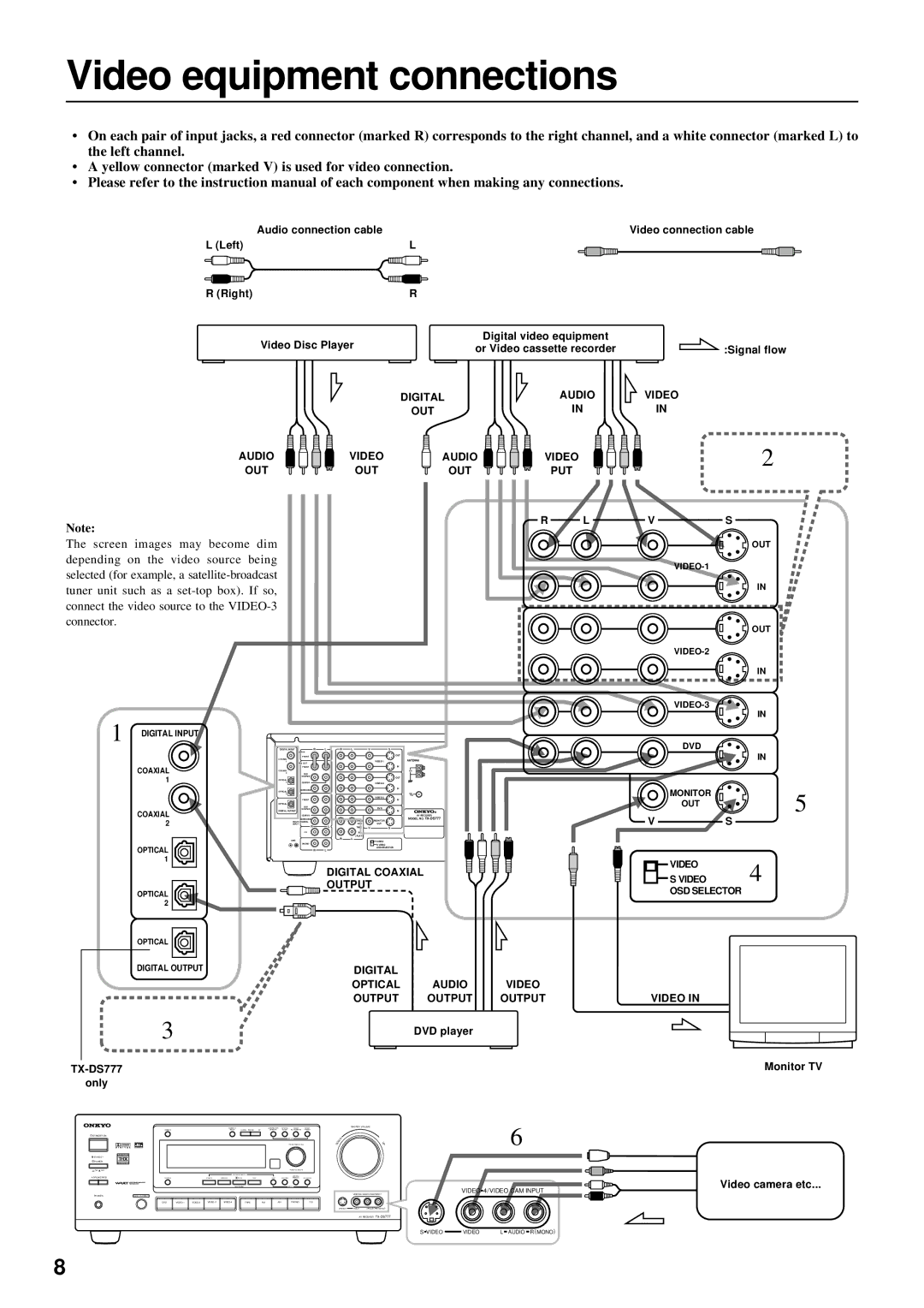 Onkyo TX-DS777, TX-DS676 instruction manual Digital 