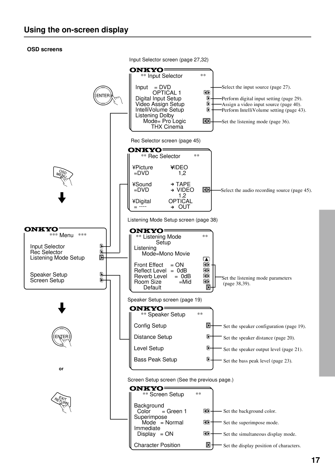 Onkyo TX-DS676, TX-DS777 instruction manual Using the on-screen display, OSD screens 