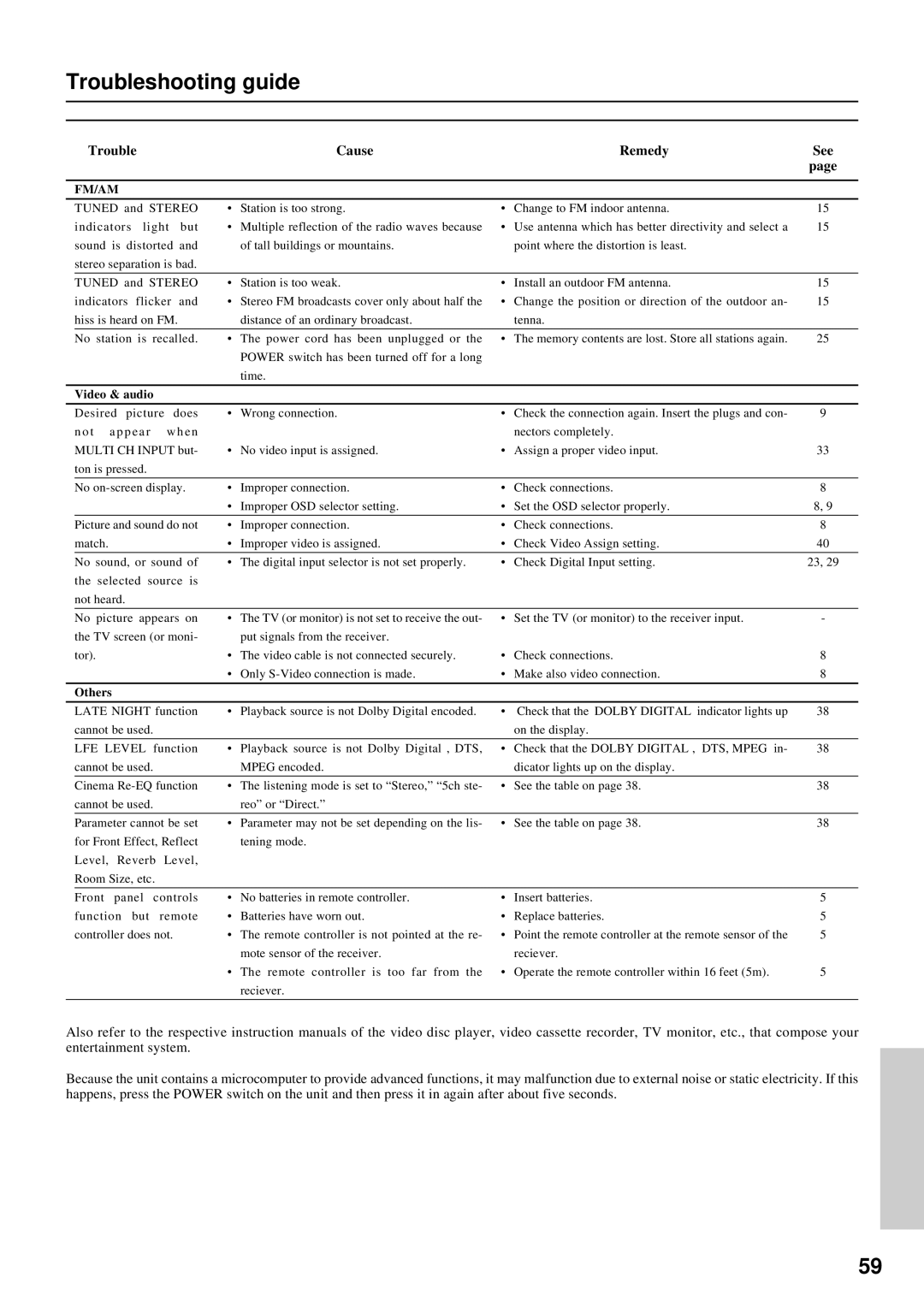 Onkyo TX-DS676, TX-DS777 instruction manual Troubleshooting guide, Video & audio 