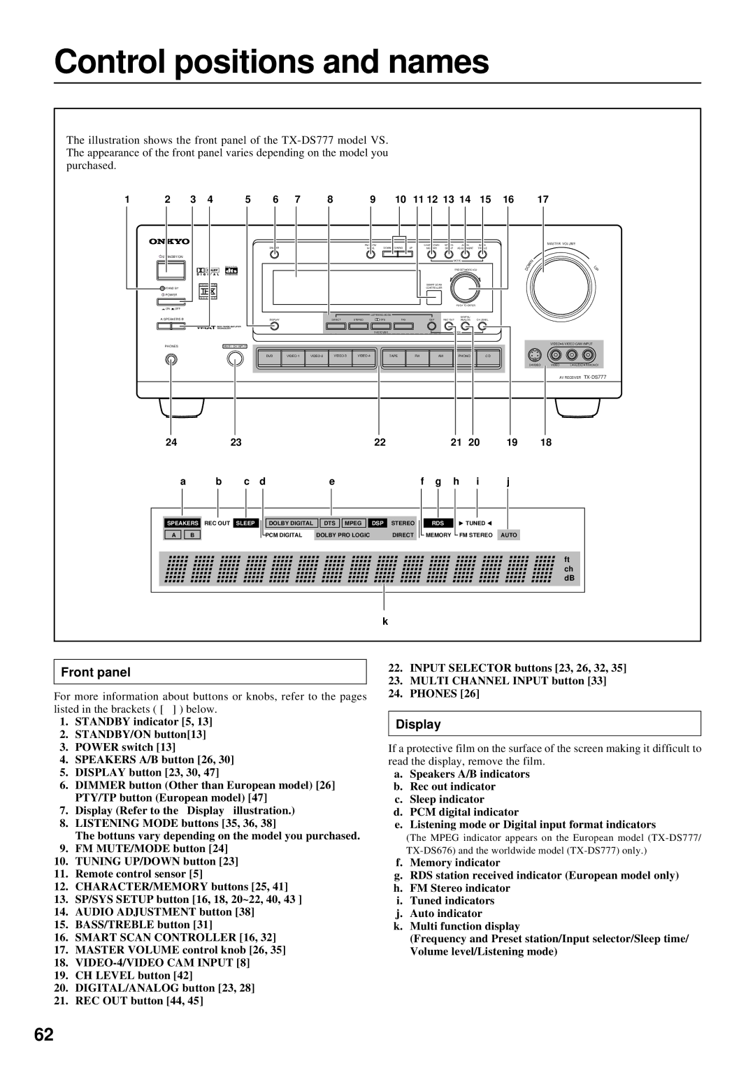 Onkyo TX-DS777 Control positions and names, Front panel, Display, Smart Scan Controller 16, VIDEO-4/VIDEO CAM Input 