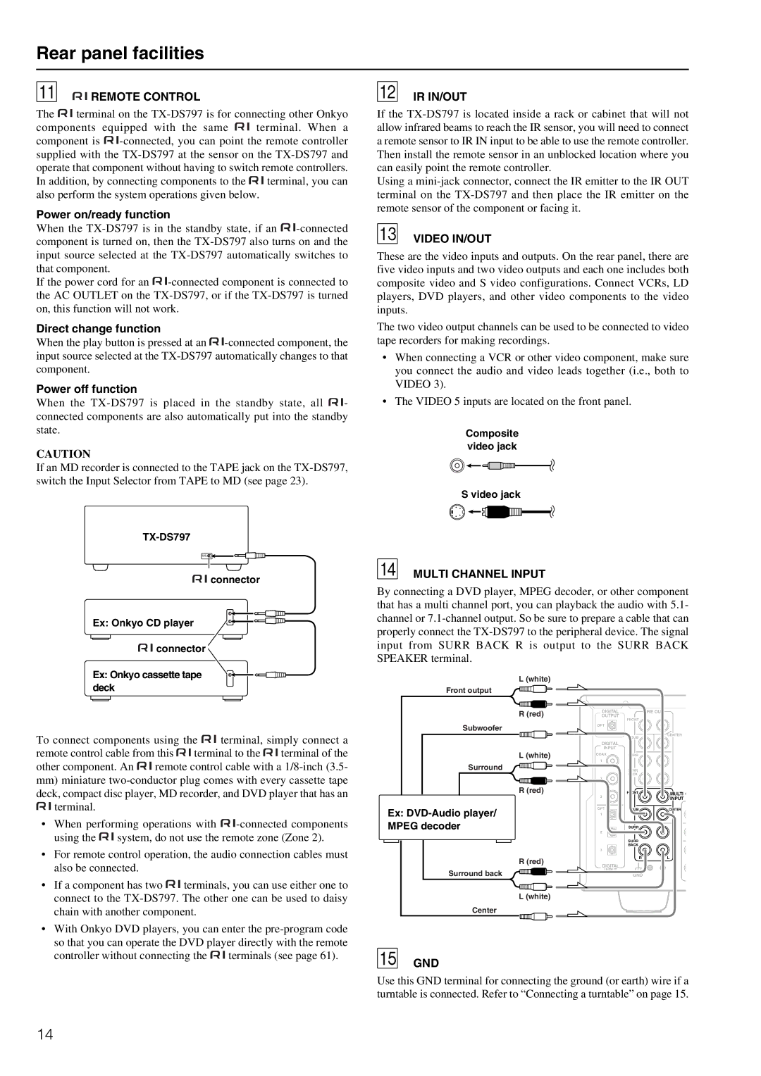 Onkyo TX-DS797 instruction manual Remote Control, Ir In/Out, Video IN/OUT, Multi Channel Input, Gnd 