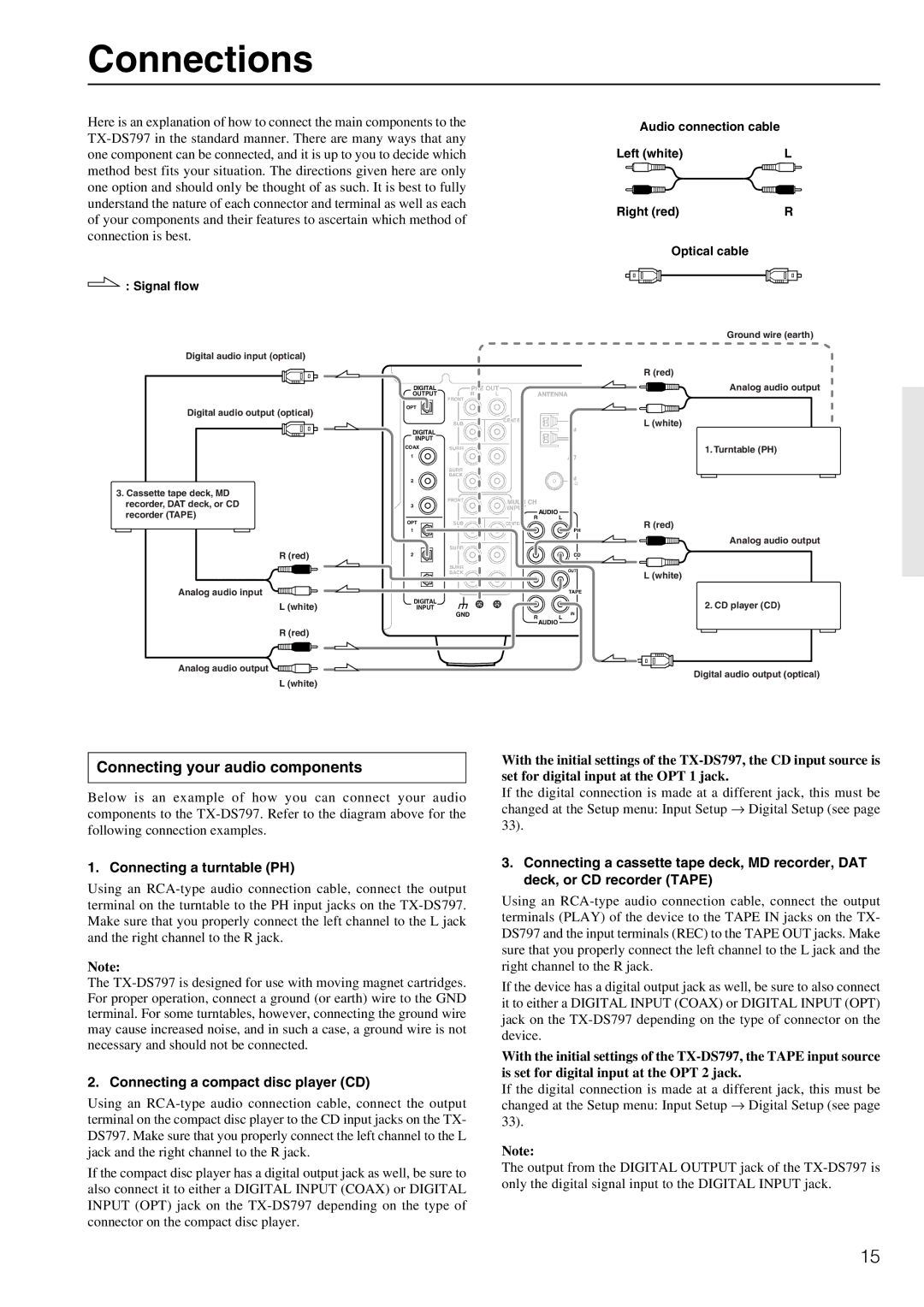 Onkyo TX-DS797 instruction manual Connections, Connecting your audio components, Connecting a turntable PH 