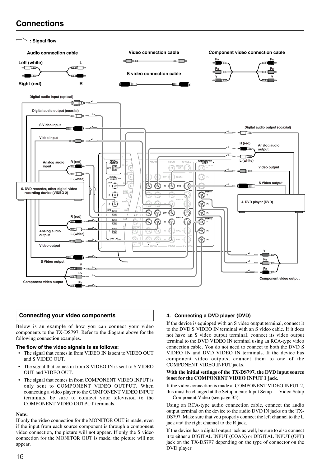 Onkyo TX-DS797 instruction manual Connections, Connecting your video components, Flow of the video signals is as follows 