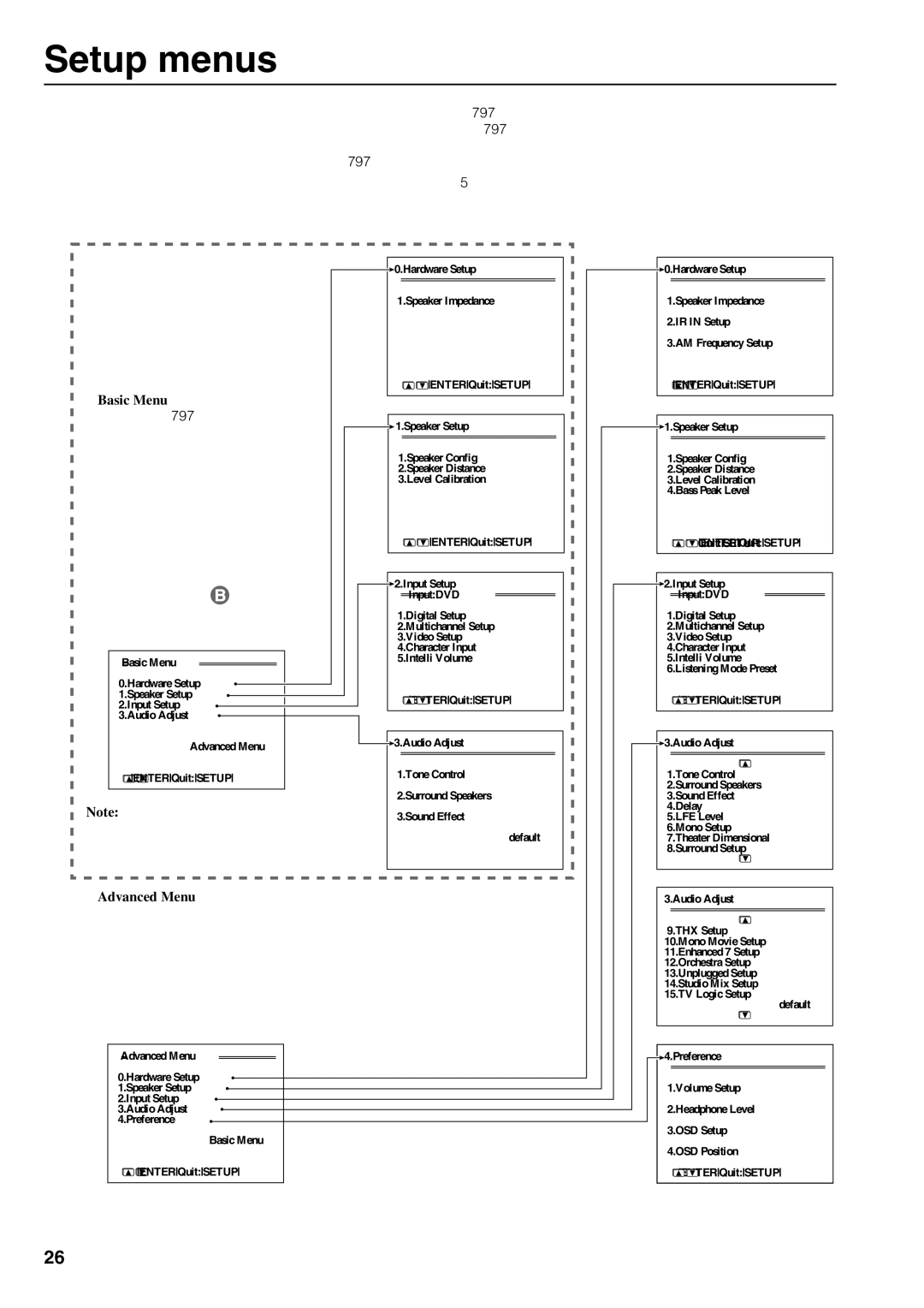 Onkyo TX-DS797 instruction manual Setup menus, Basic Menu, Advanced Menu 