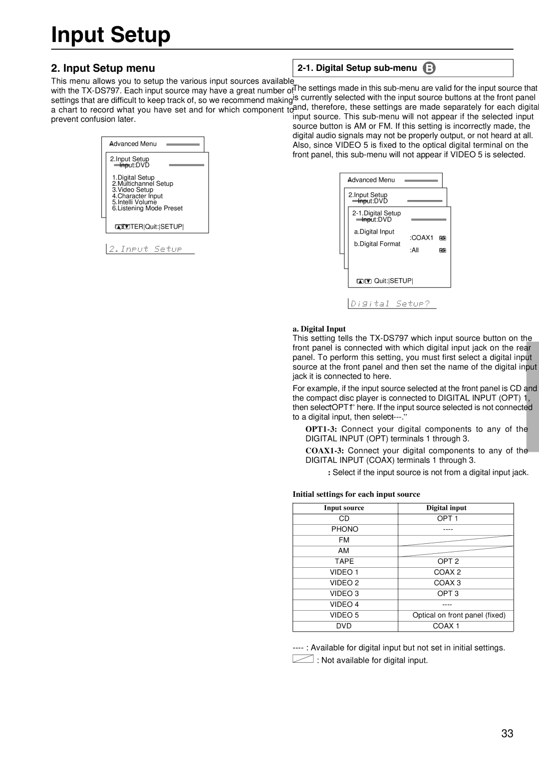 Onkyo TX-DS797 Input Setup menu, Digital Setup sub-menu, Digital Input, Initial settings for each input source 