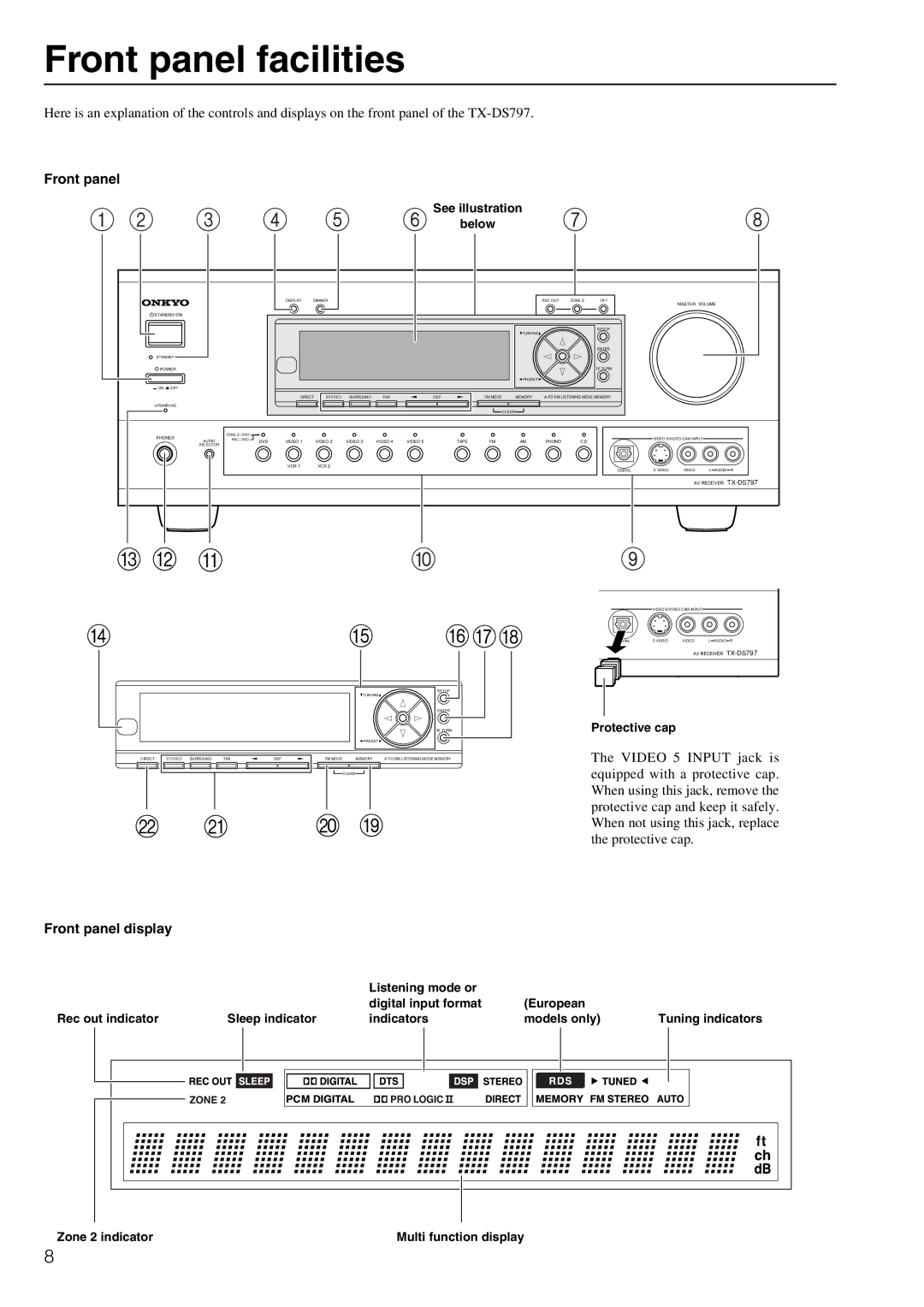 Onkyo TX-DS797 instruction manual Front panel facilities, Front panel display 