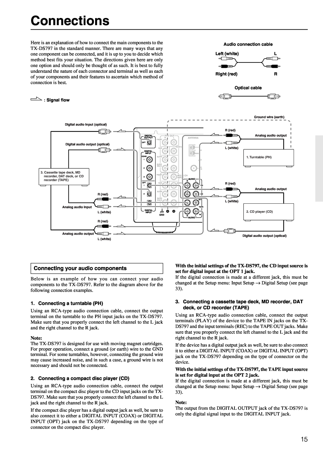Onkyo TX-DS797 instruction manual Connections, Connecting your audio components 