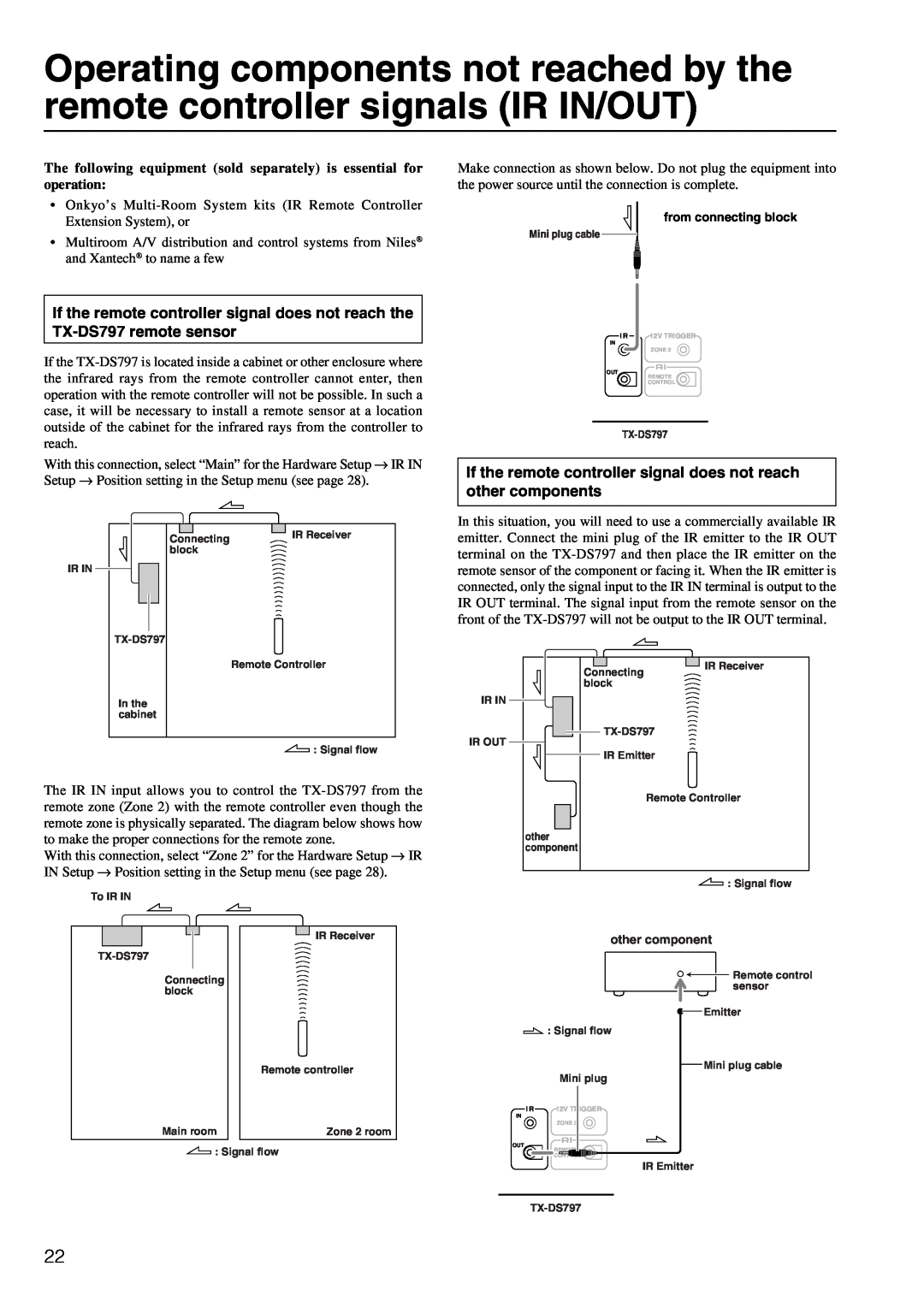 Onkyo TX-DS797 instruction manual from connecting block, other component 