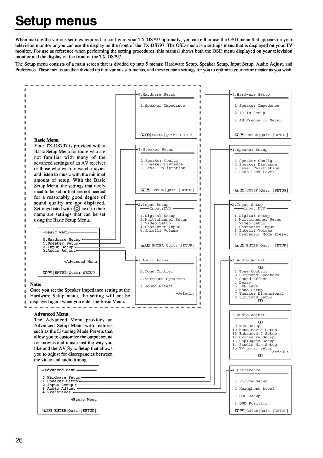 Onkyo TX-DS797 instruction manual Setup menus, Basic Menu, Advanced Menu 