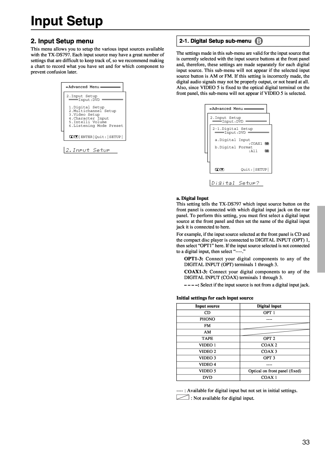 Onkyo TX-DS797 instruction manual Input Setup menu, Digital Setup sub-menu 