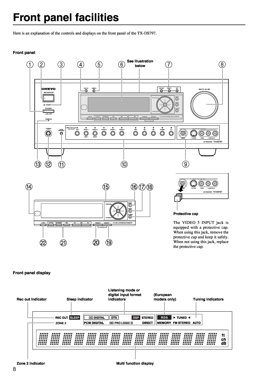 Onkyo TX-DS797 instruction manual Front panel facilities, Front panel display 