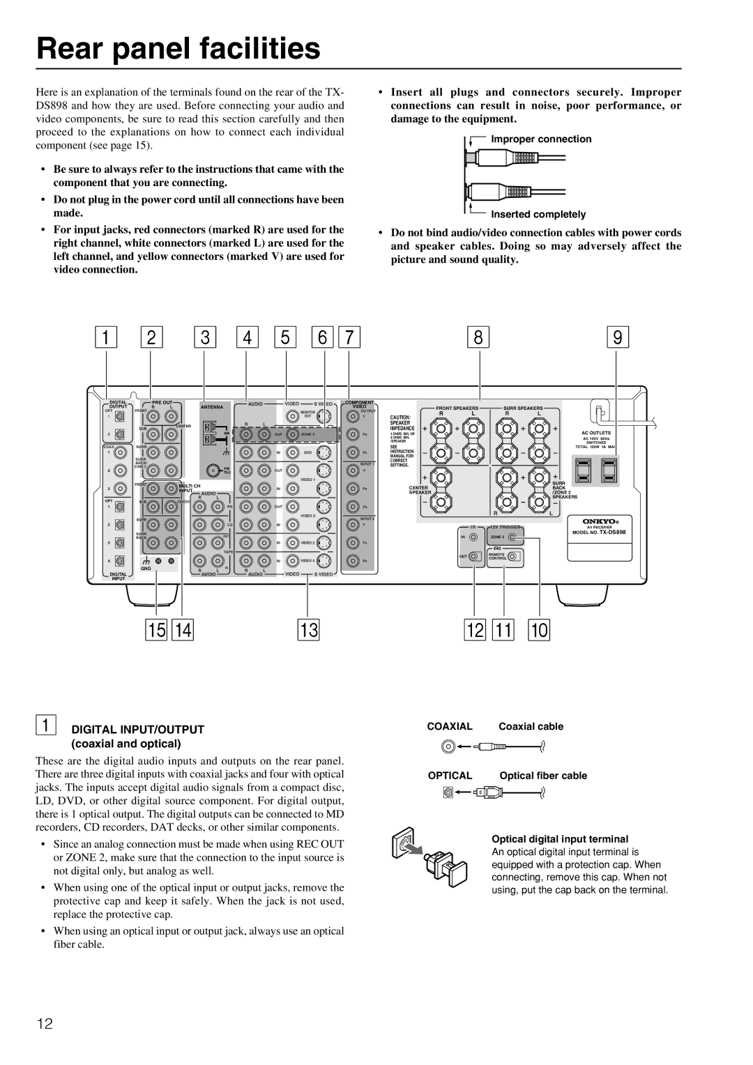 Onkyo TX-DS898 instruction manual Rear panel facilities, Digital INPUT/OUTPUT coaxial and optical 