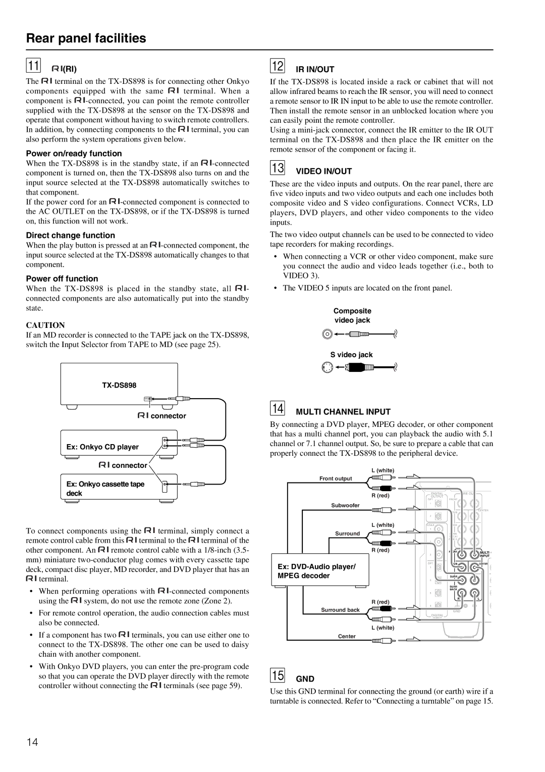 Onkyo TX-DS898 instruction manual Ir In/Out, Video IN/OUT, Multi Channel Input, Gnd 