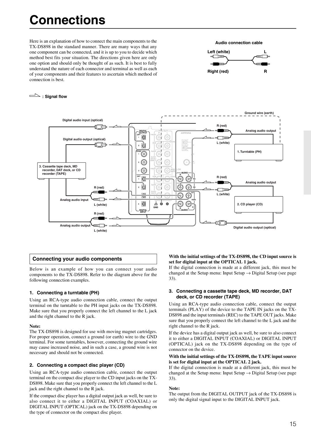 Onkyo TX-DS898 instruction manual Connections, Connecting your audio components, Connecting a turntable PH 