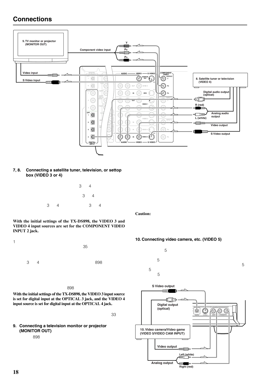 Onkyo TX-DS898 instruction manual Connecting video camera, etc. Video, Connecting a television monitor or projector 