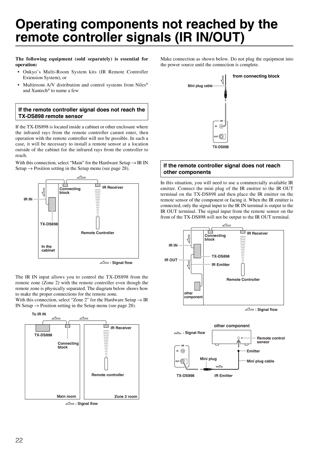 Onkyo TX-DS898 instruction manual From connecting block 