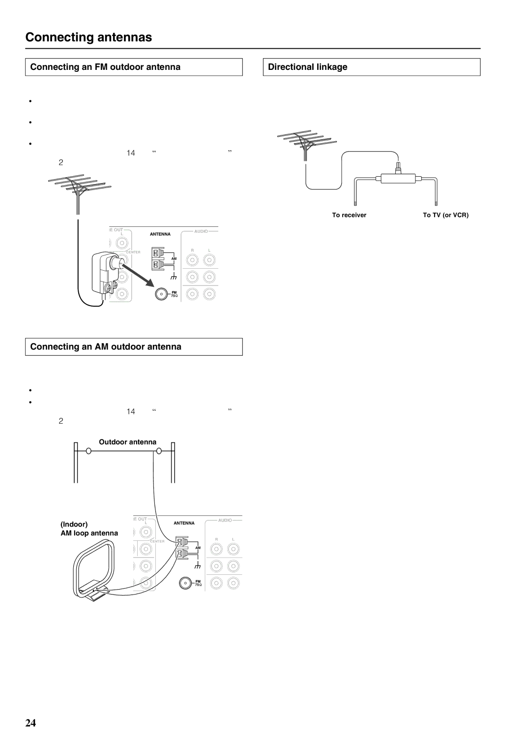 Onkyo TX-DS898 instruction manual Connecting antennas, Connecting an FM outdoor antenna, Directional linkage 