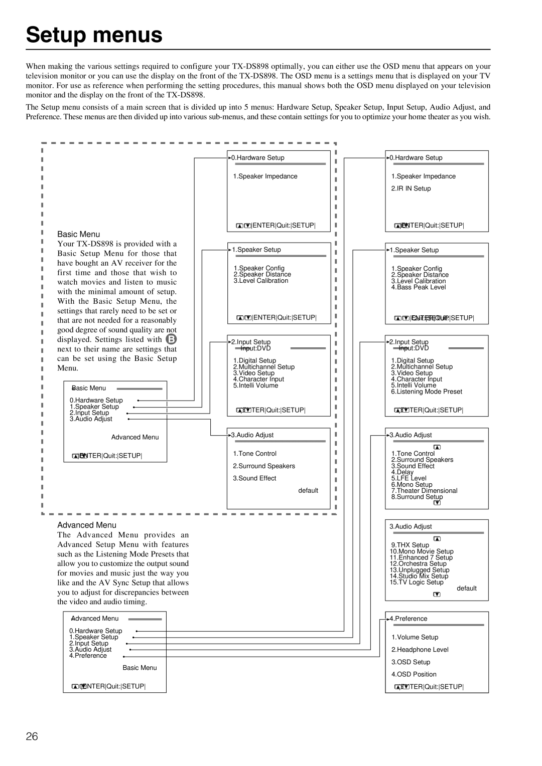 Onkyo TX-DS898 instruction manual Setup menus, Basic Menu, Advanced Menu 