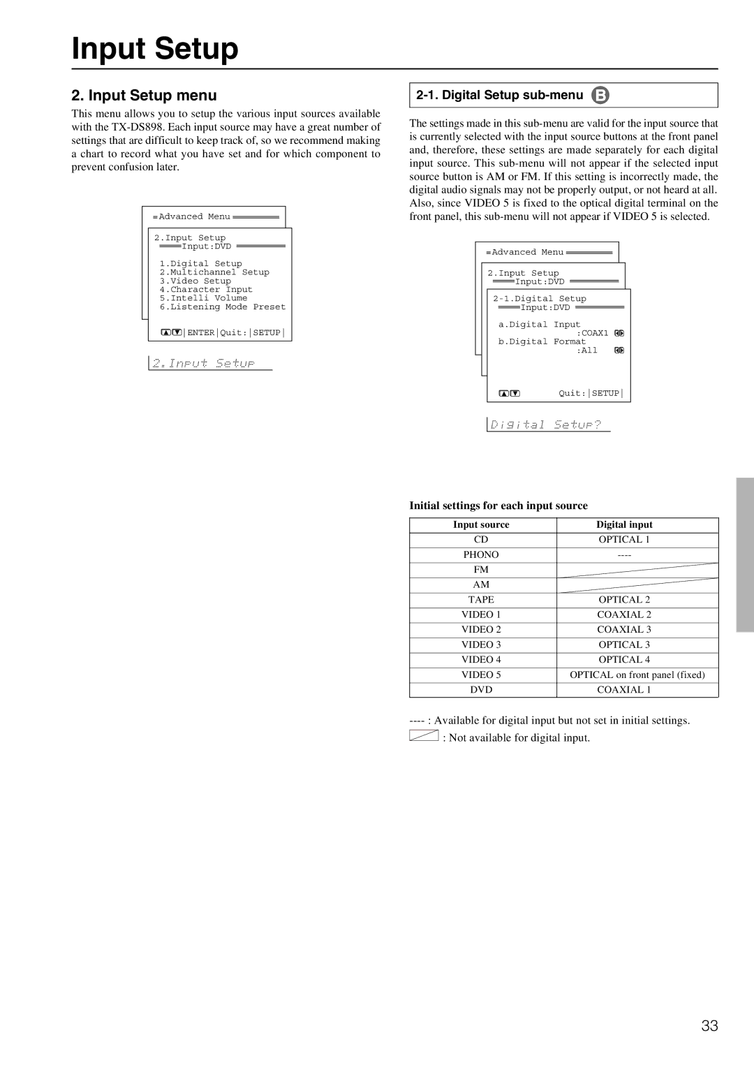 Onkyo TX-DS898 instruction manual Input Setup menu, Digital Setup sub-menu, Initial settings for each input source 