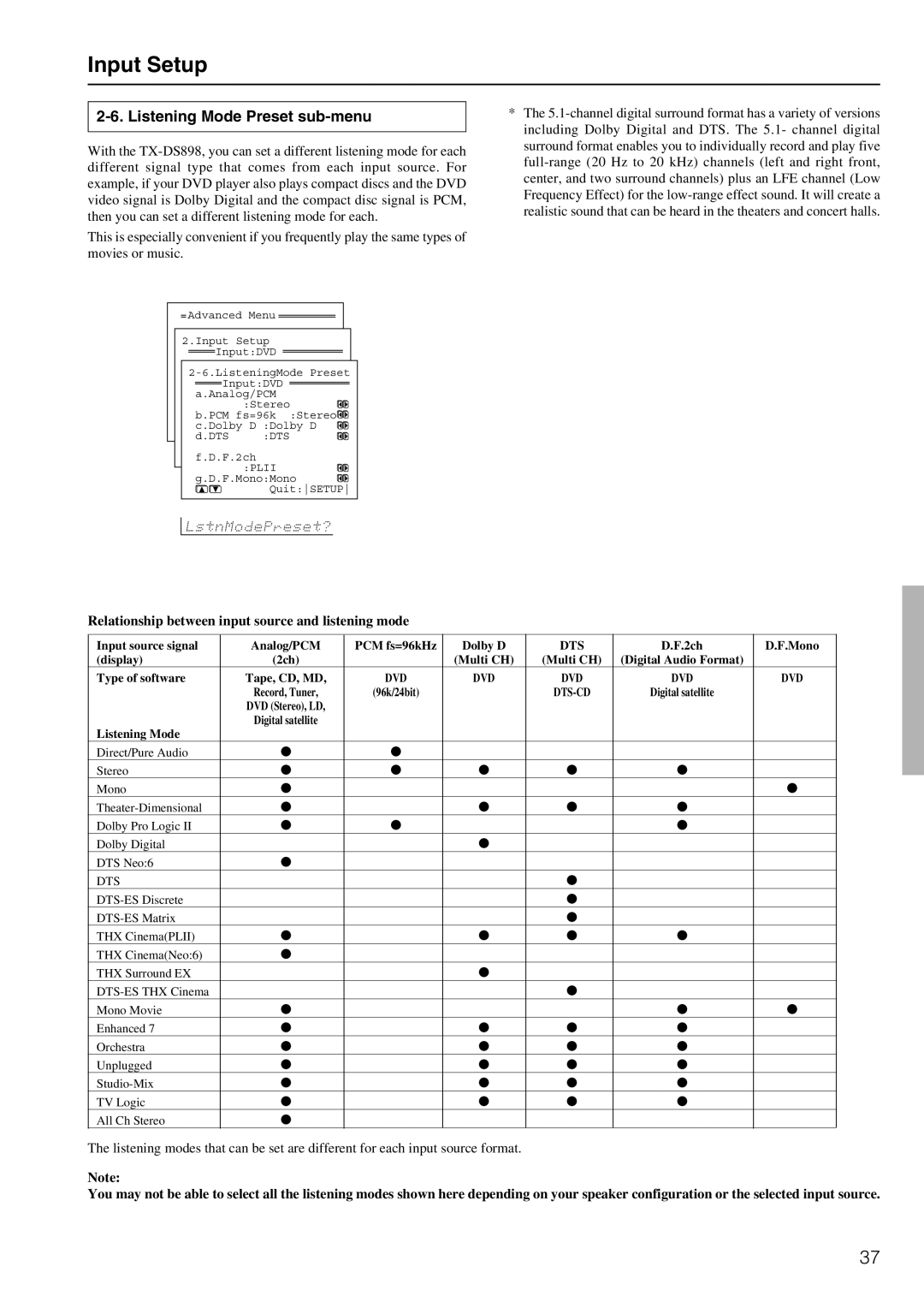 Onkyo TX-DS898 instruction manual Listening Mode Preset sub-menu, Relationship between input source and listening mode 