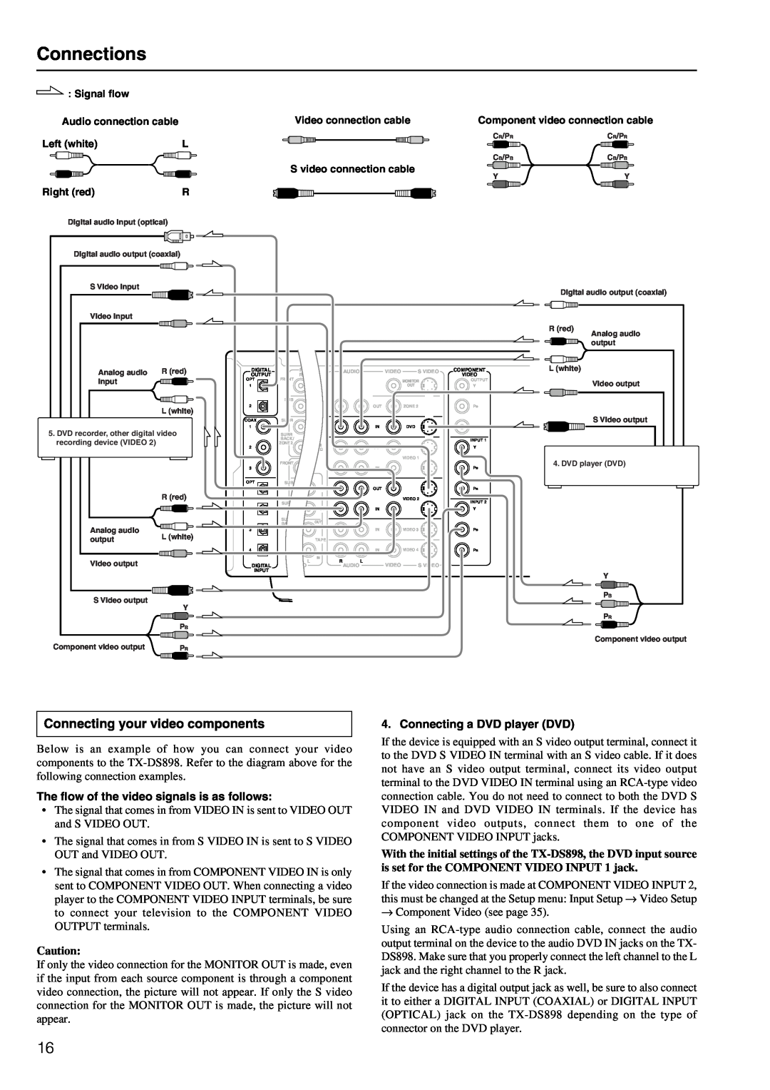 Onkyo TX-DS898 instruction manual Connections, Connecting your video components 