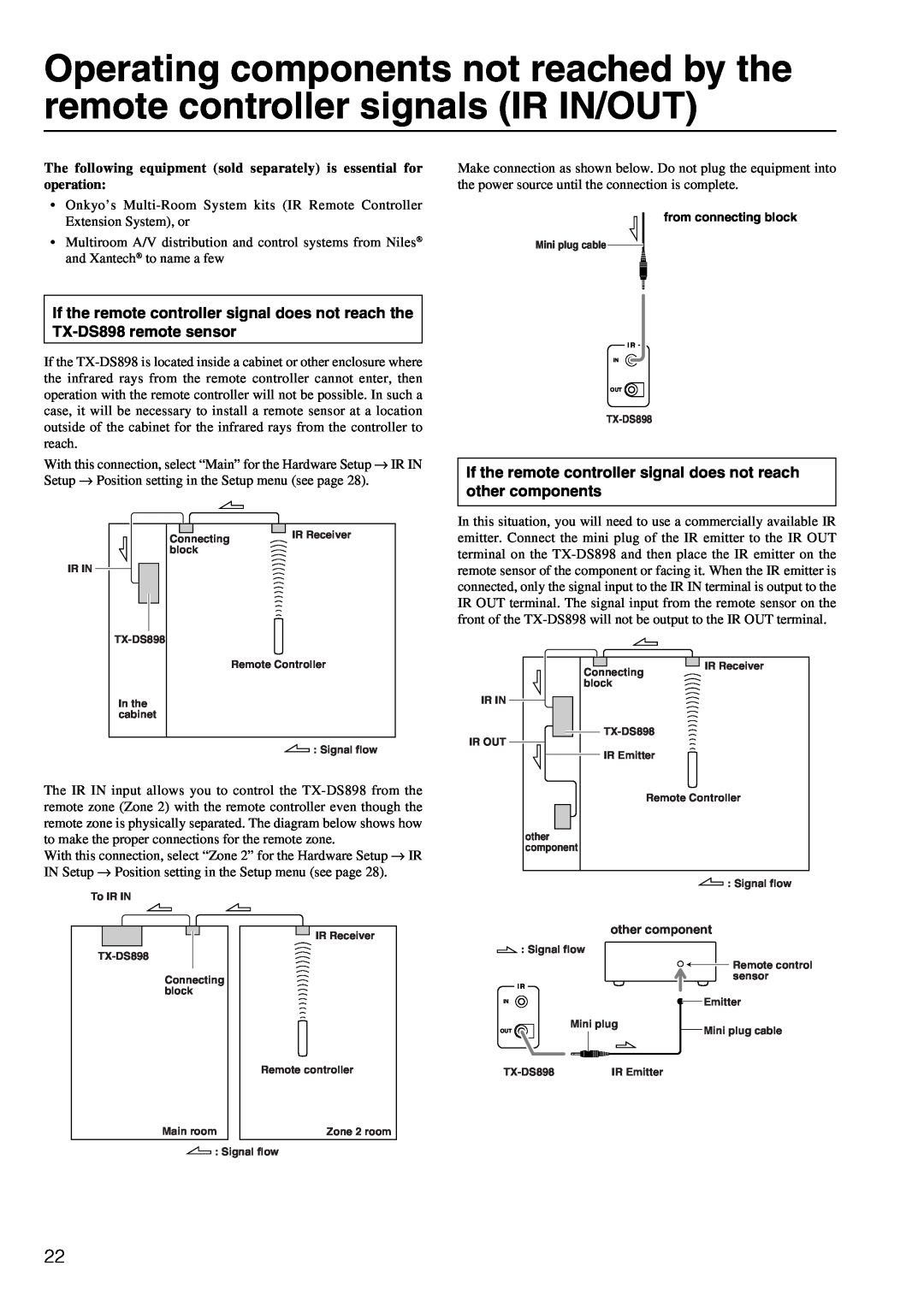 Onkyo TX-DS898 instruction manual from connecting block, other component 