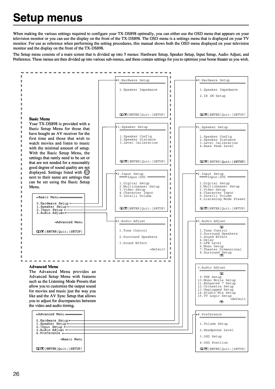 Onkyo TX-DS898 instruction manual Setup menus, Basic Menu, Advanced Menu 