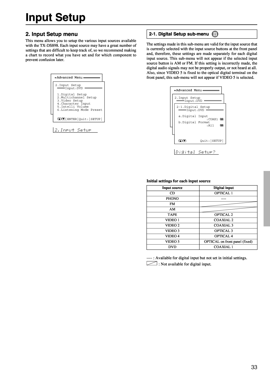 Onkyo TX-DS898 instruction manual Input Setup menu, Digital Setup sub-menu 