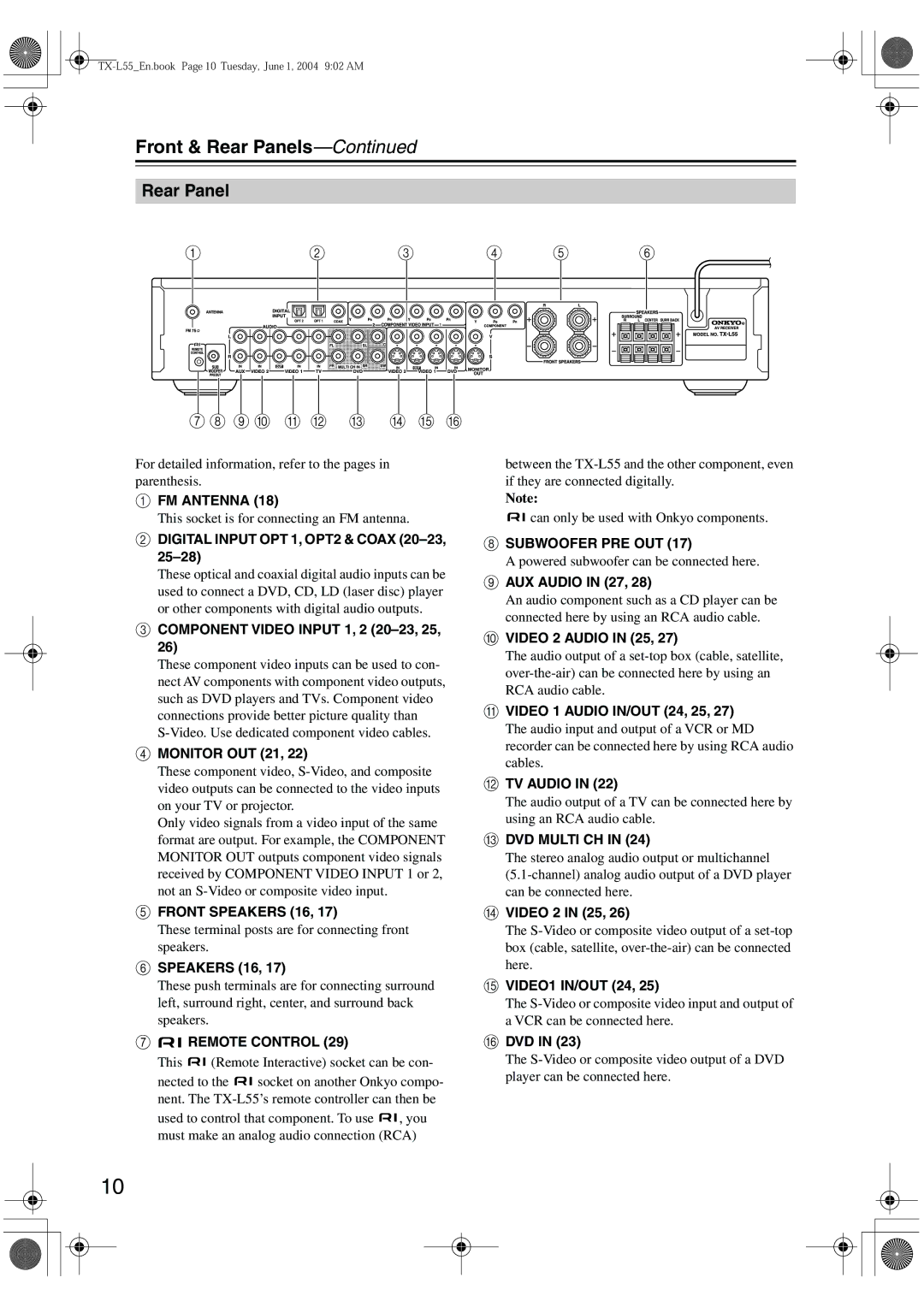 Onkyo TX-L55 instruction manual Front & Rear Panels 