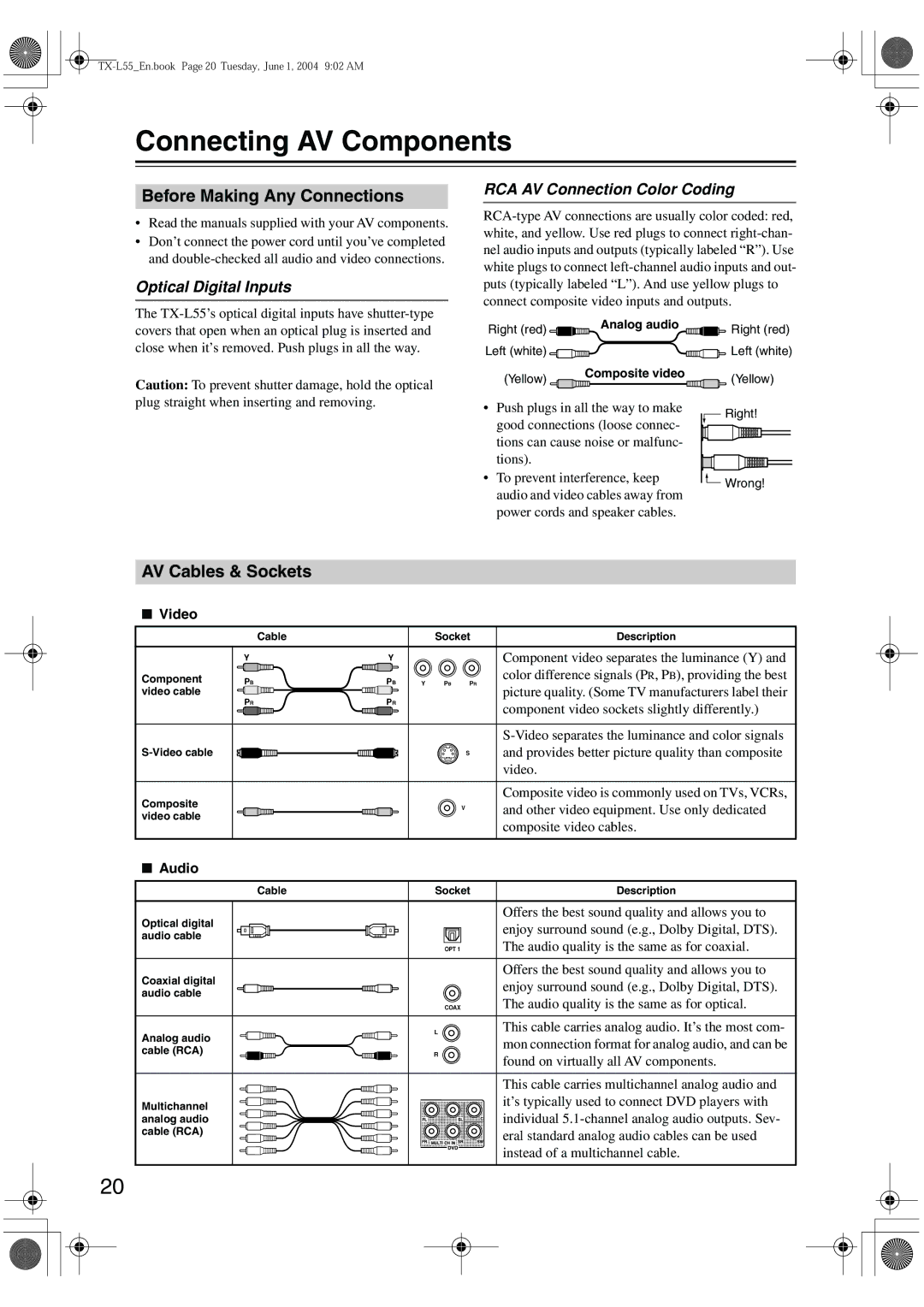 Onkyo TX-L55 Connecting AV Components, Before Making Any Connections, AV Cables & Sockets, Optical Digital Inputs 