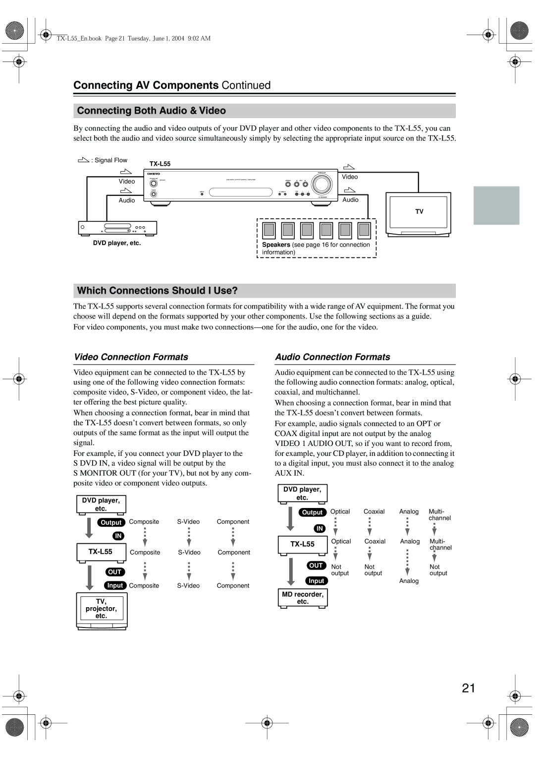 Onkyo TX-L55 instruction manual Connecting AV Components, Connecting Both Audio & Video, Which Connections Should I Use? 