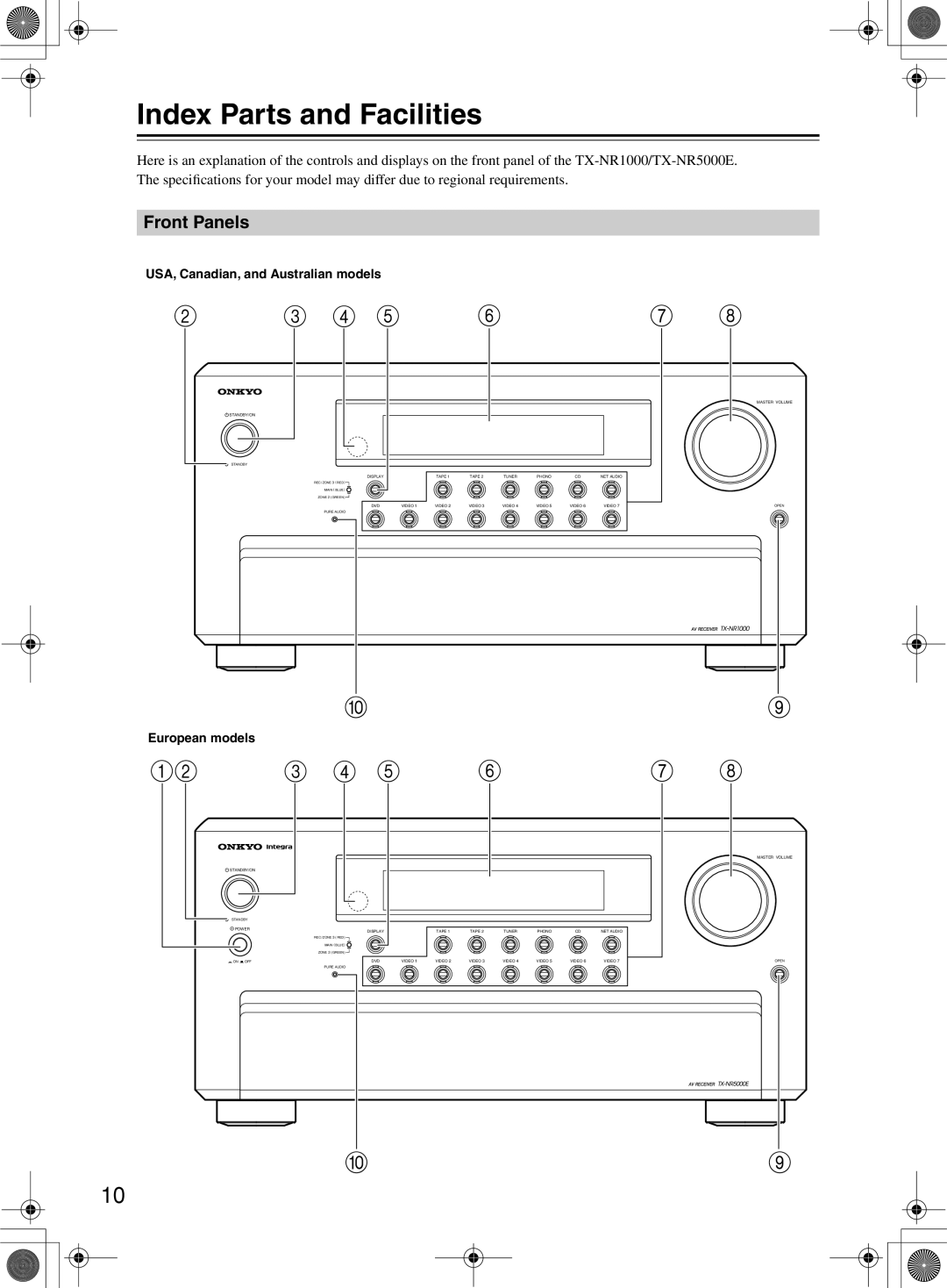 Onkyo TX-NR1000 Index Parts and Facilities, Front Panels, USA, Canadian, and Australian models, European models 