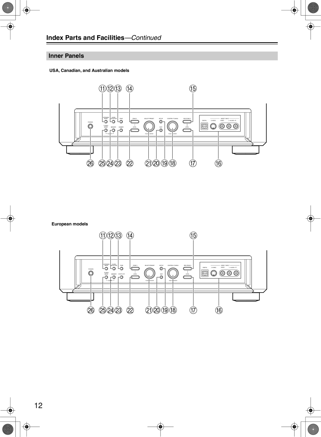 Onkyo TX-NR1000 instruction manual Inner Panels 