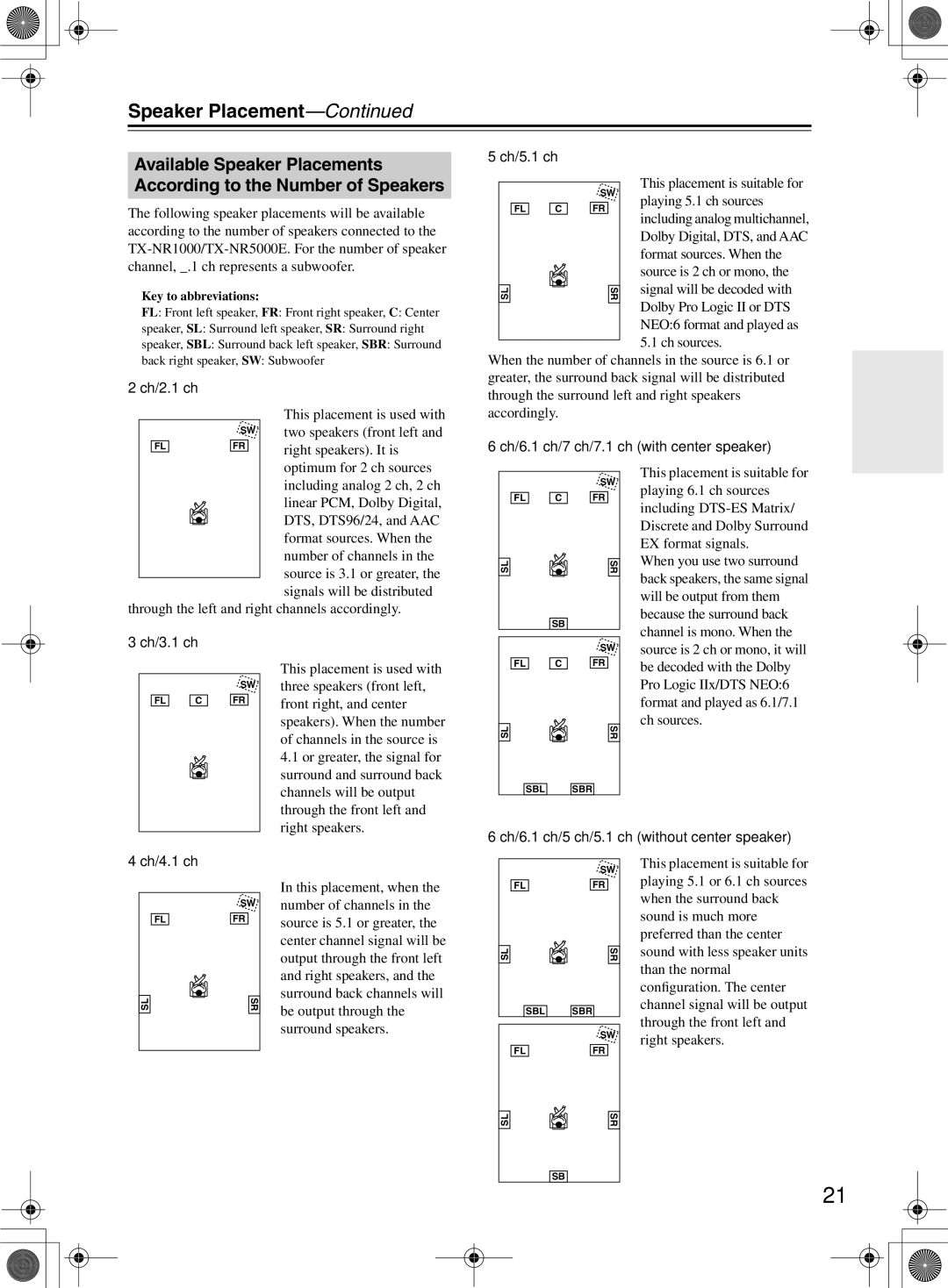 Onkyo TX-NR1000 instruction manual Ch/2.1 ch, Ch/5.1 ch, Ch/6.1 ch/7 ch/7.1 ch with center speaker, Ch/3.1 ch 