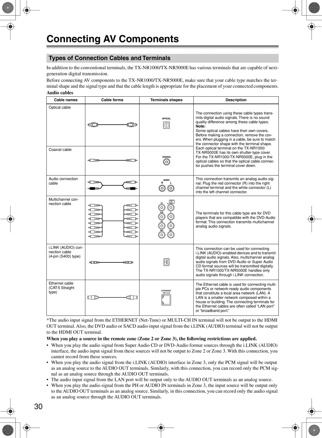 Onkyo TX-NR1000 instruction manual Connecting AV Components, Types of Connection Cables and Terminals, Audio cables 