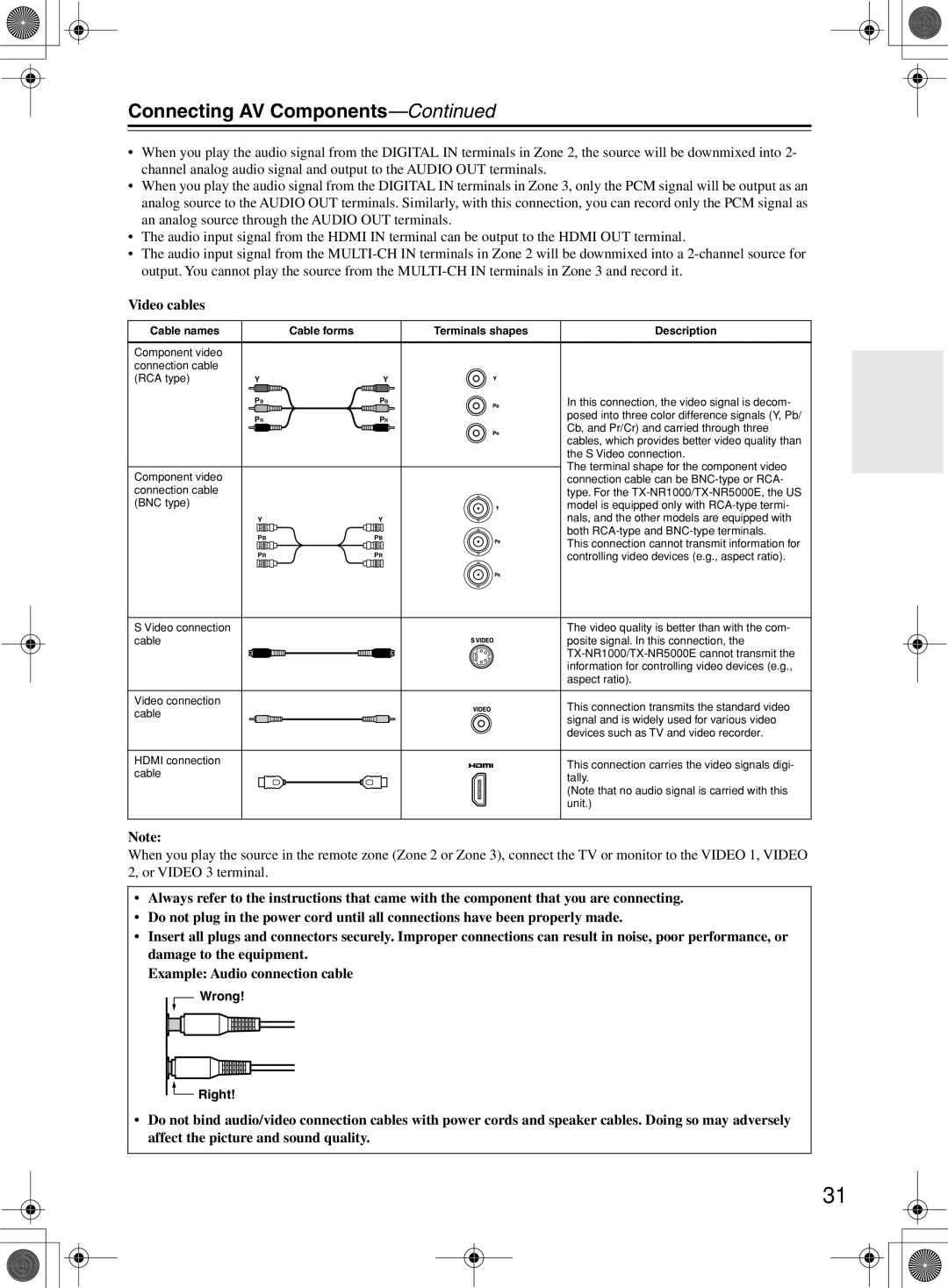 Onkyo TX-NR1000 instruction manual Connecting AV Components, Video cables, Wrong Right 