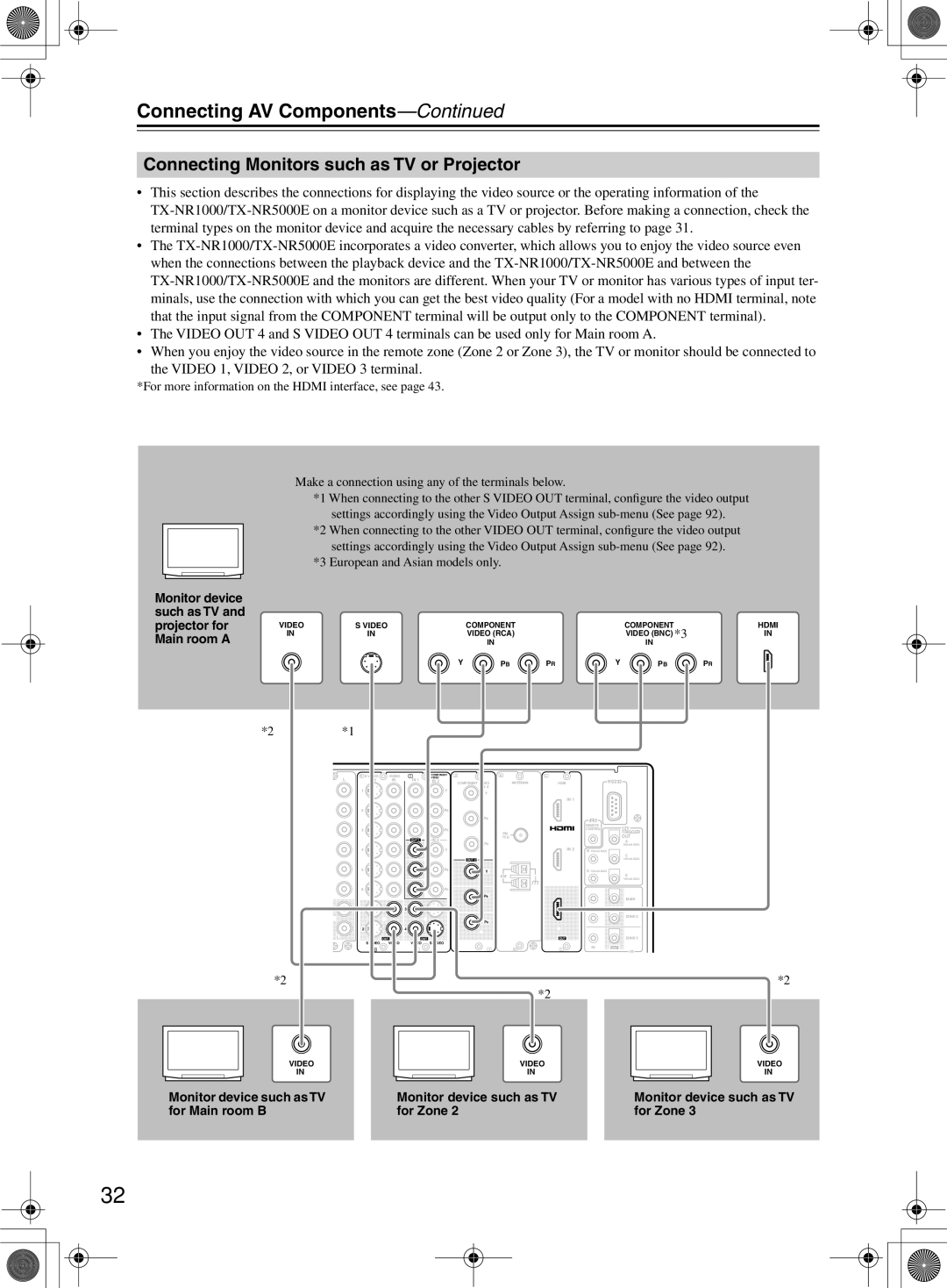 Onkyo TX-NR1000 Connecting Monitors such as TV or Projector, Monitor device such as TV, For Main room B For Zone 