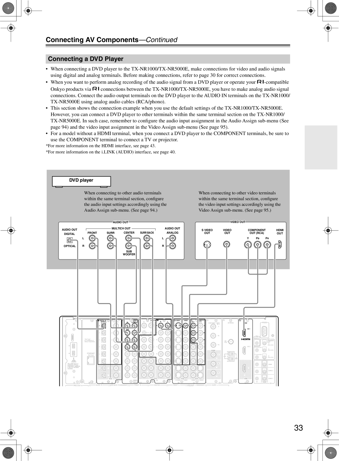 Onkyo TX-NR1000 instruction manual Connecting a DVD Player, DVD player 