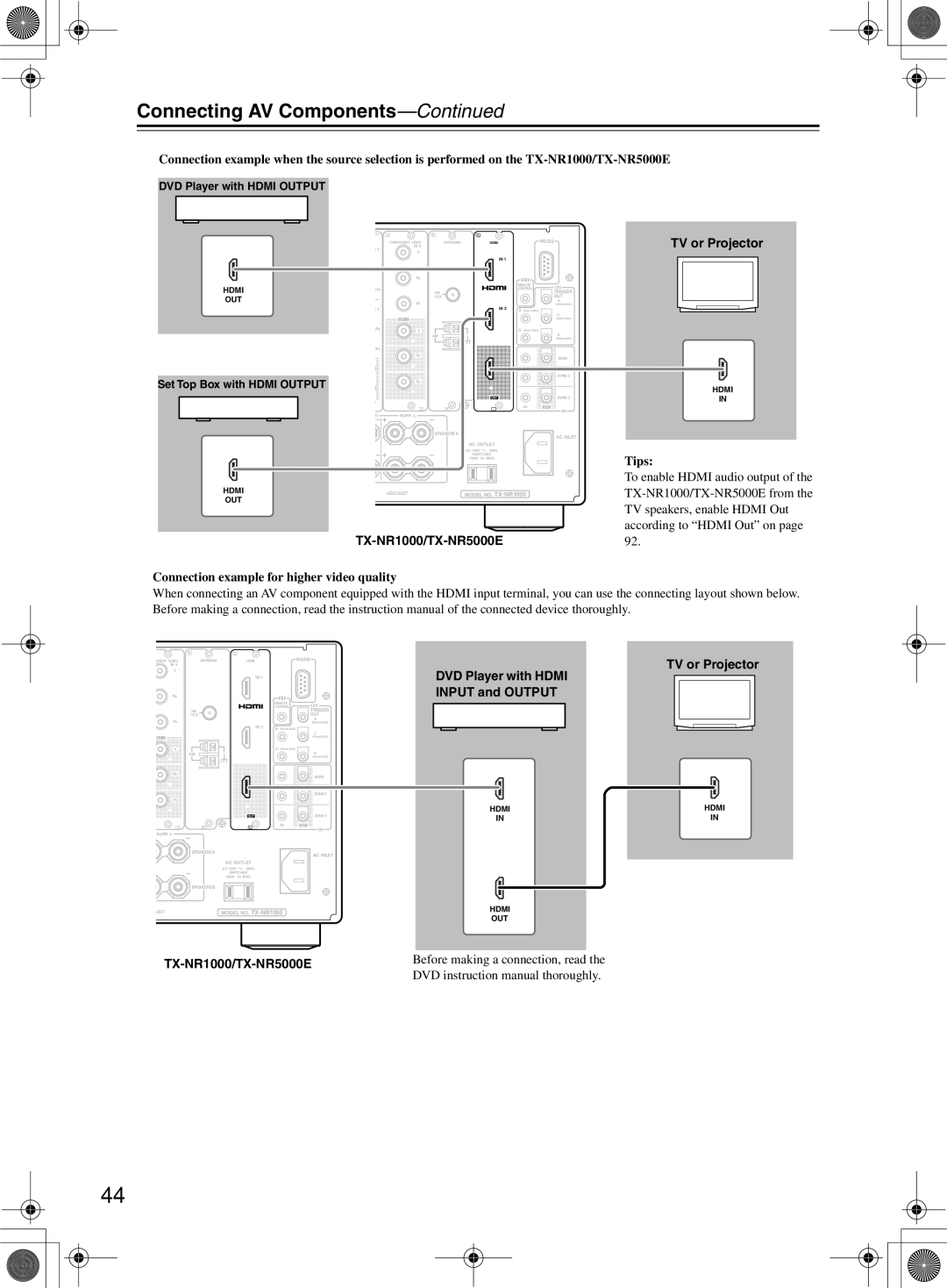 Onkyo instruction manual TV or Projector, TX-NR1000/TX-NR5000E 