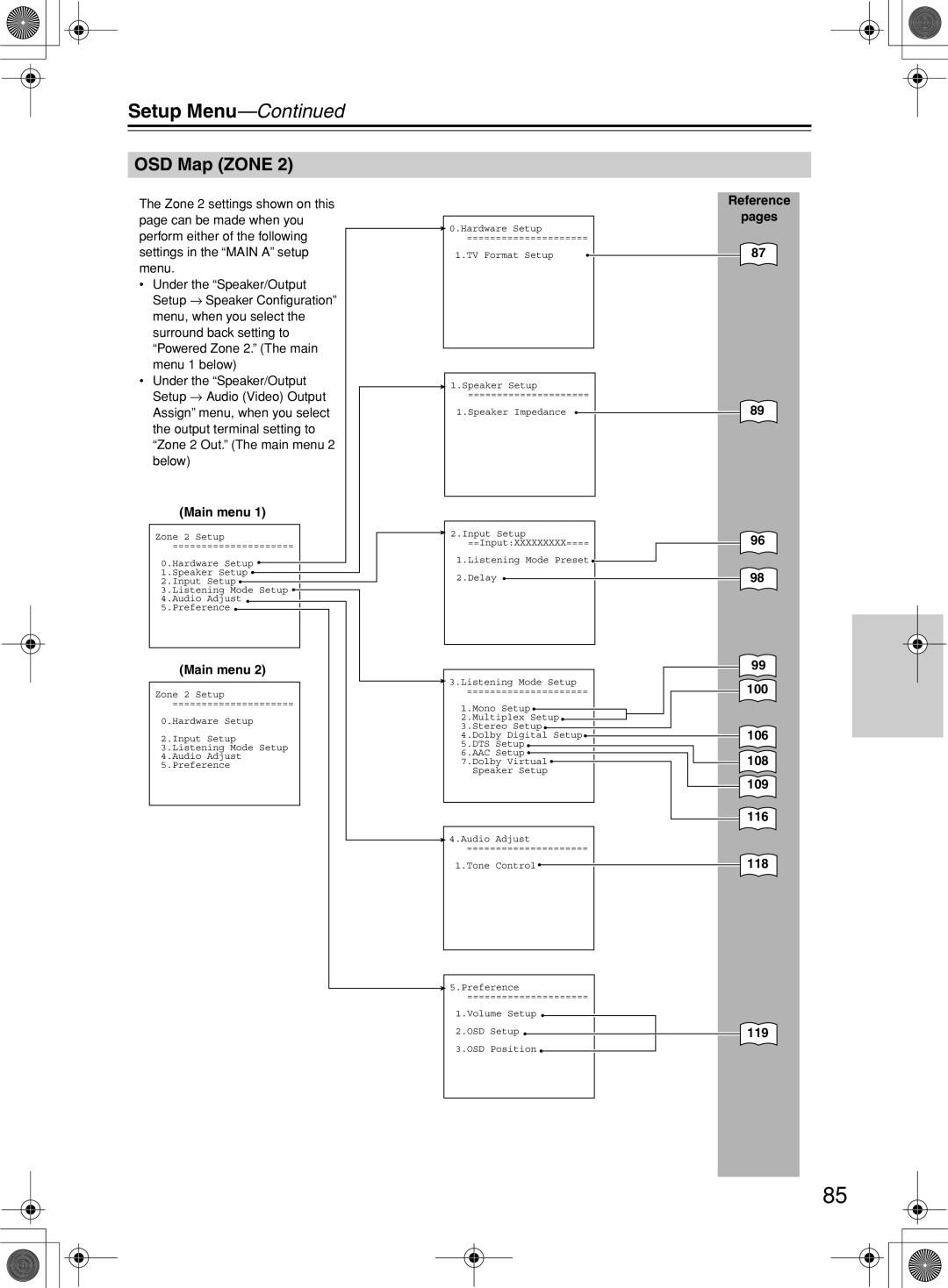 Onkyo TX-NR1000 instruction manual OSD Map Zone, 106 