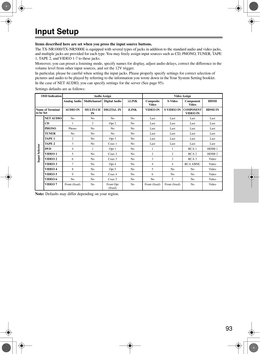 Onkyo TX-NR1000 instruction manual Input Setup 