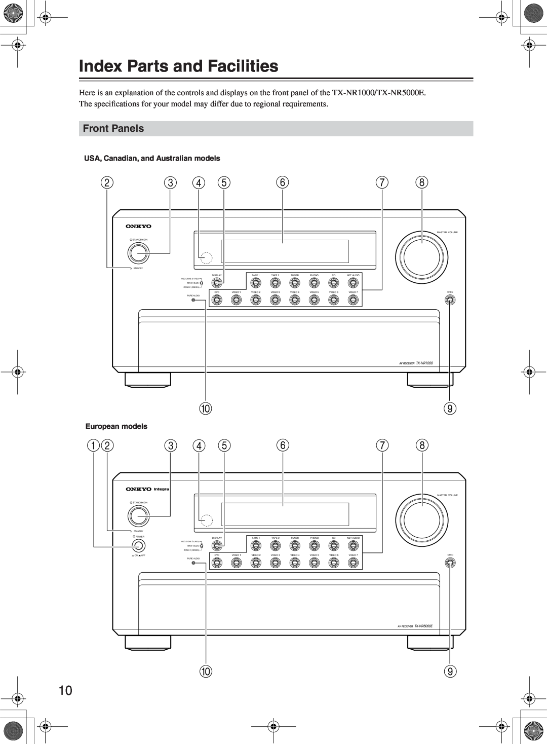 Onkyo TX-NR1000 instruction manual Index Parts and Facilities, Front Panels 