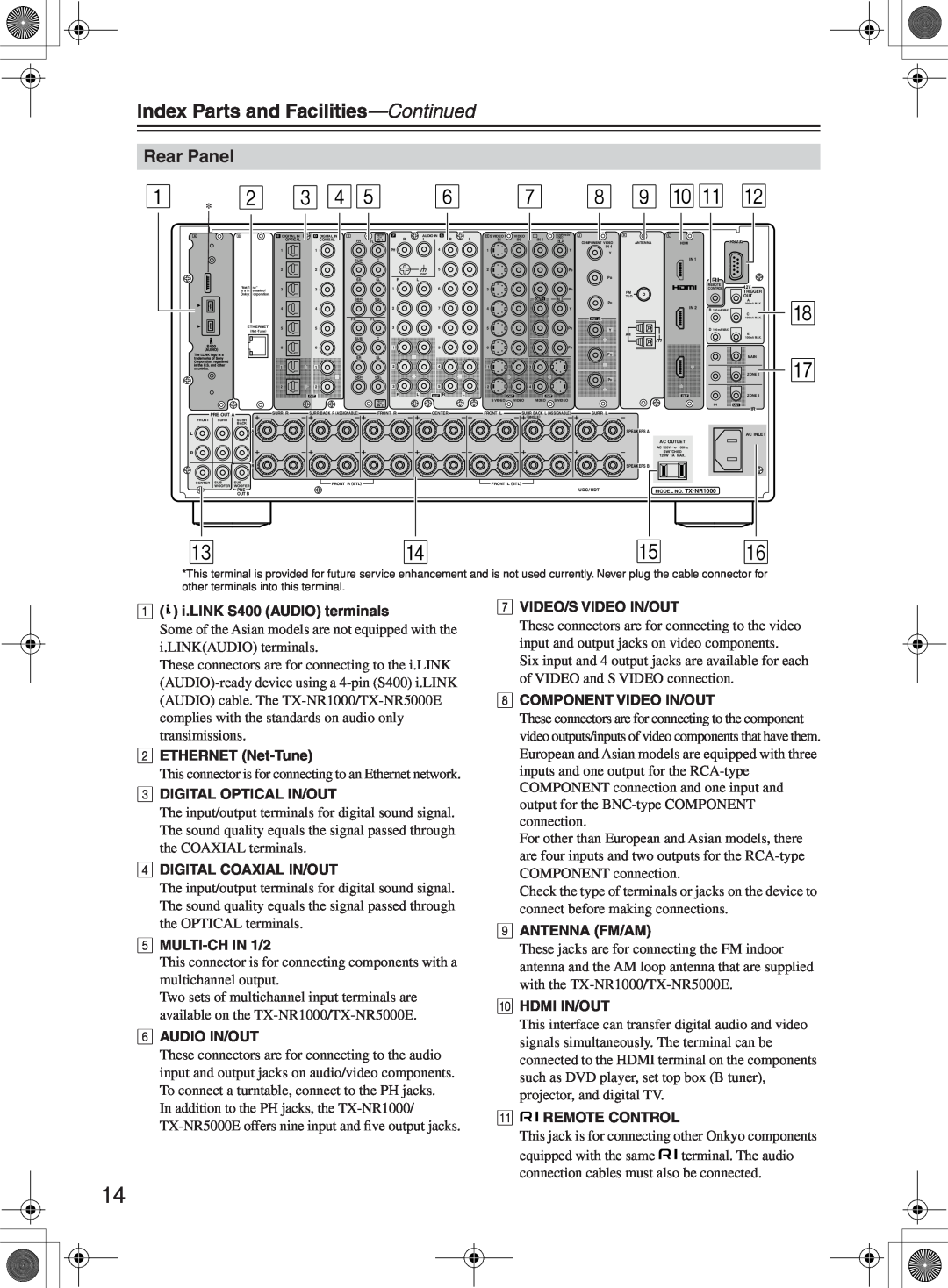 Onkyo TX-NR1000 instruction manual Rear Panel, Index Parts and Facilities—Continued 
